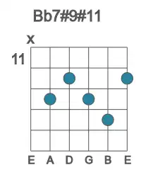 Guitar voicing #0 of the Bb 7#9#11 chord